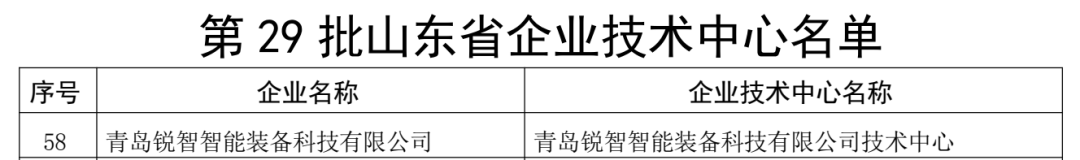 喜报！锐智智能通过“山东省企业技术中心”认定