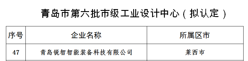 喜报！锐智智能获评青岛市工业设计中心